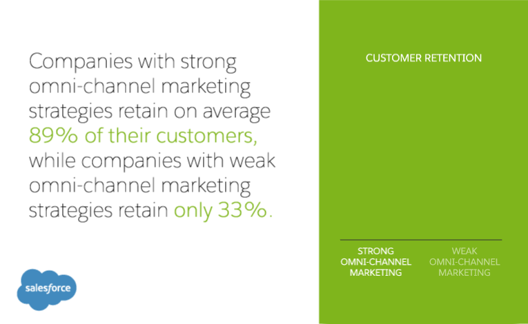 44% of customers feel that they know more about a product than the store associate