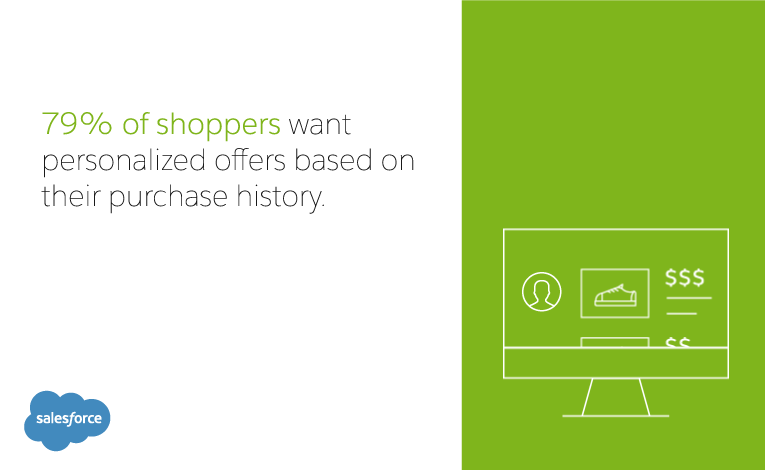 44% of customers feel that they know more about a product than the store associate