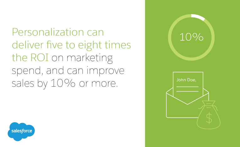 personalization can deliver five to eight times the ROI on marketing spend, and can improve sales by 10% or more