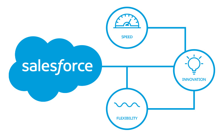 Unclouded Judgment: Why it Makes Sense for Federal IT to Make the Move to Cloud Solutions