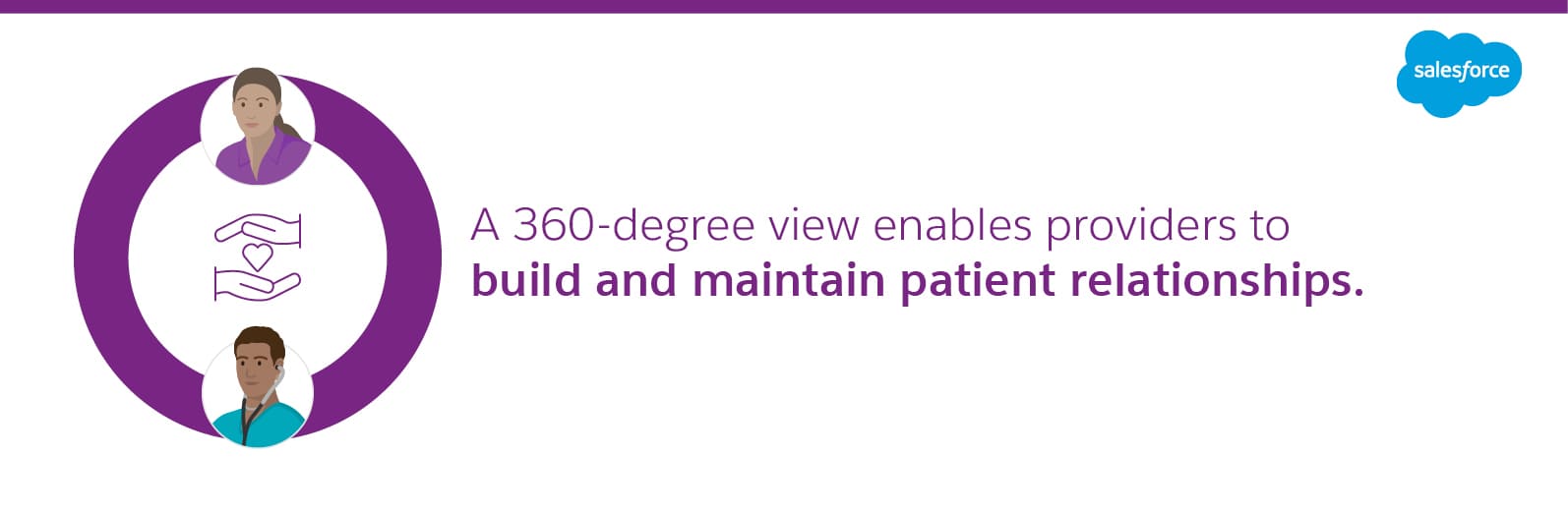 A 360 degree view enables providers to build and maintain patient relationships.