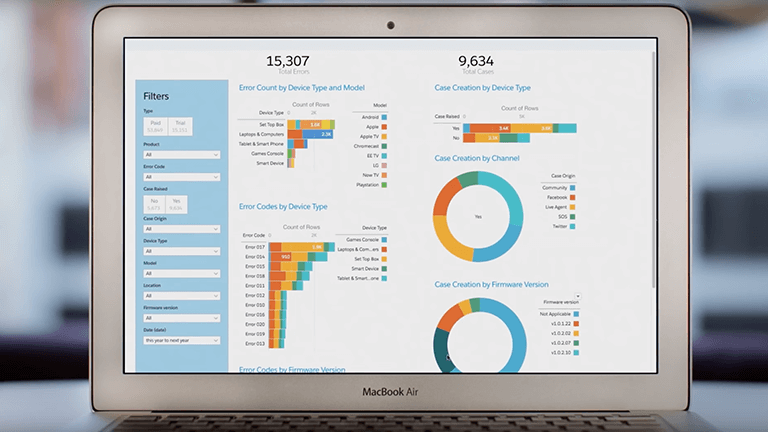 2015 Gartner Magic Quadrant Application Platform as a Service Report