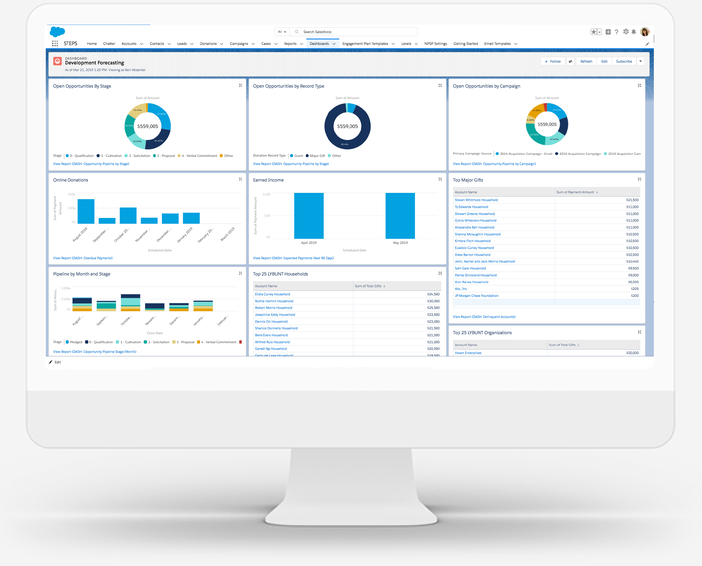 non-profit crm for industries