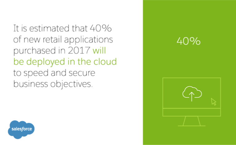 It is estimated that 40 percent of new retail applications purchased in 2017 will be deployed in the cloud to speed and secure business objectives