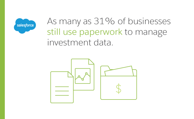as many as 31% of businesses still use paperwork to manage investment data
