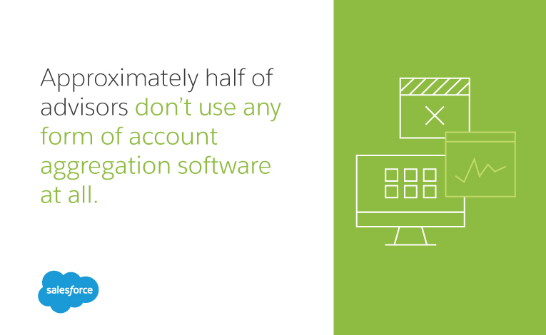 approximately half of advisors don’t use any form of account aggregation software at all