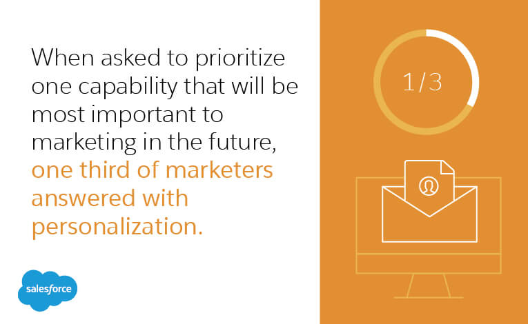 personalization in the retail industry