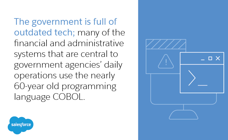 The government is full of outdated tech; many of the financial and administrative systems that are central to government agencies’ daily operations use the nearly 60-year old programming language COBOL