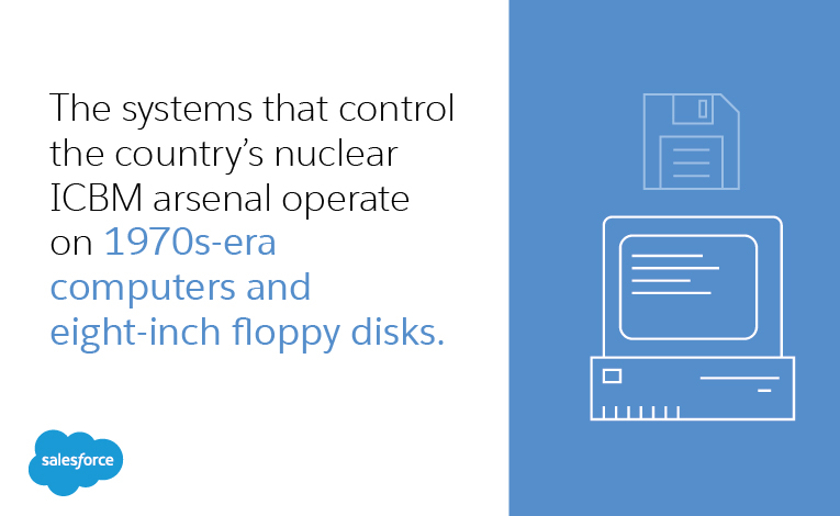 the systems that control the country’s nuclear ICBM arsenal operate on 1970s-era computers and eight-inch floppy disks