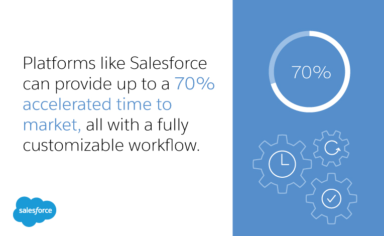 platforms like Salesforce can provide up to a 70% accelerated time to market, all with a fully customizable workflow