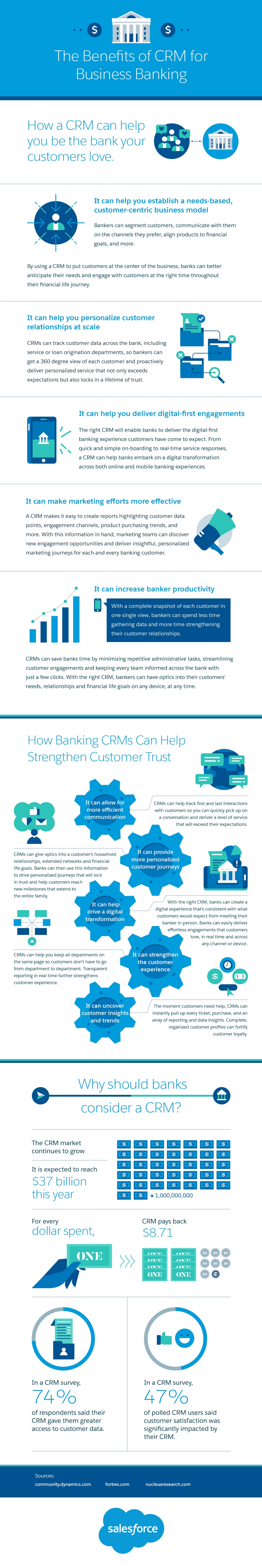 crm for banking