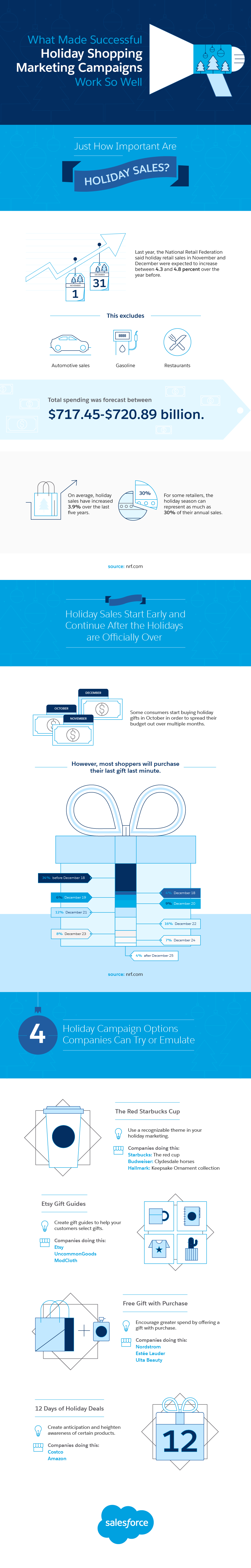 What Made Successful Holiday Marketing Campaigns Work So Well Infographic