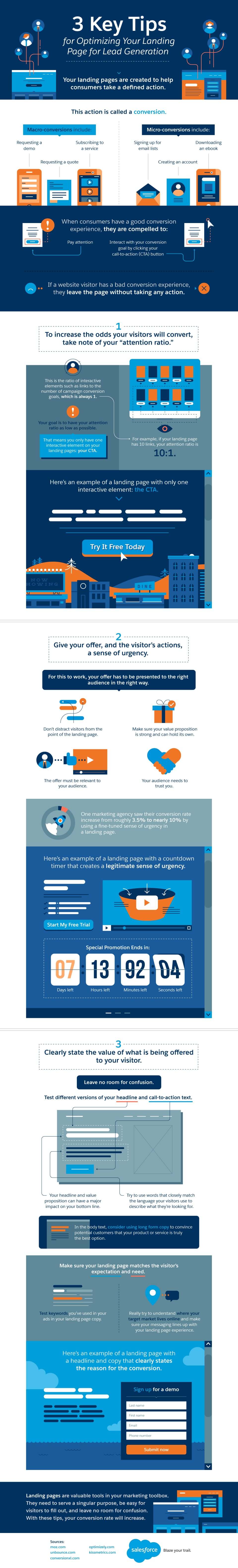 3 Key Tips for Optimizing Your Landing Page for Lead Generation