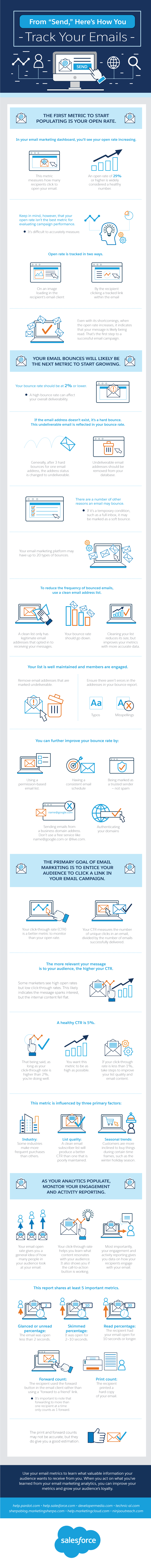 From “Send,” Here’s How You Track Your Emails -Infographic