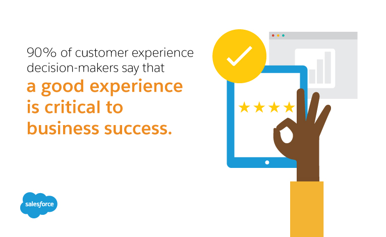 customer experience management system