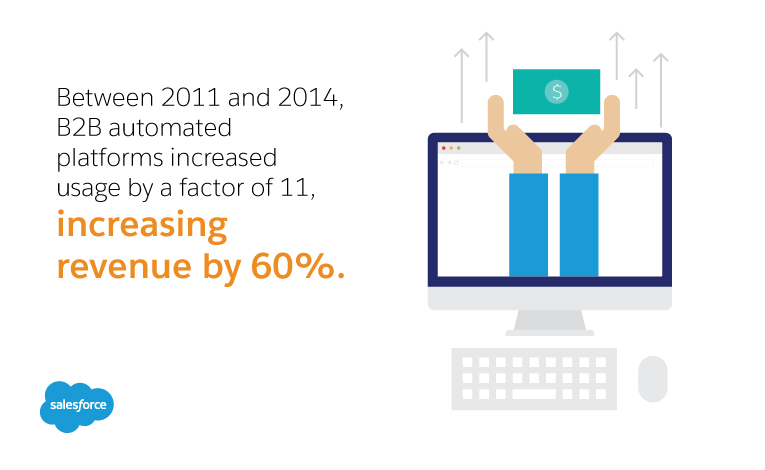 Improve Email Marketing With CRM