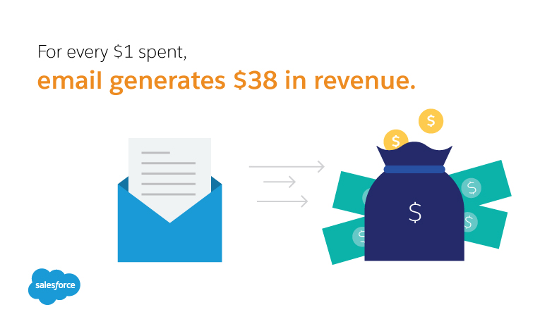 Increase email ROI with CRM