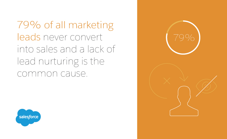 demand generation definition