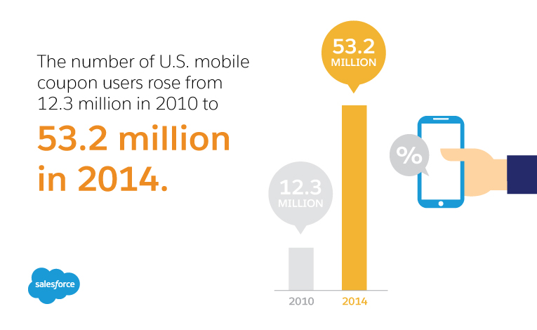 common mobile marketing tools