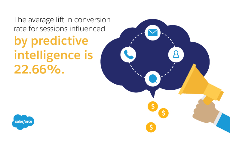 Predictive Analytics for Marketing