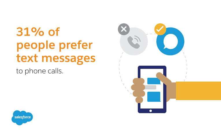 sms marketing services