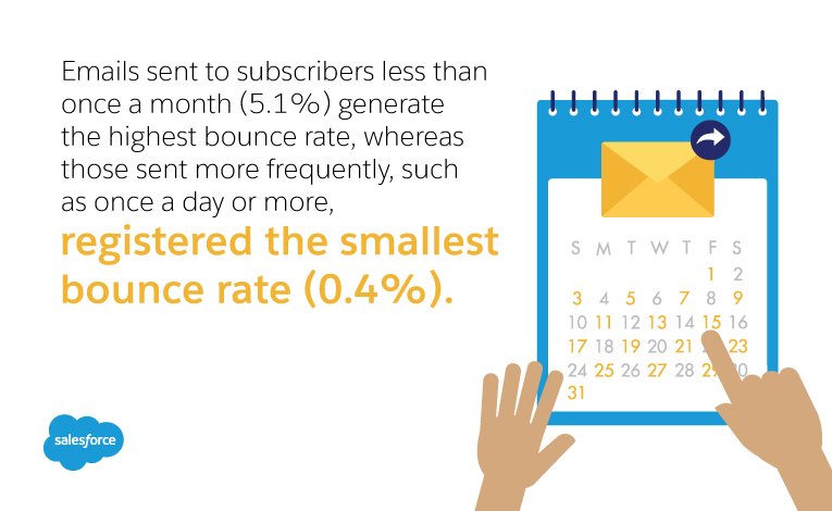 best bulk email software