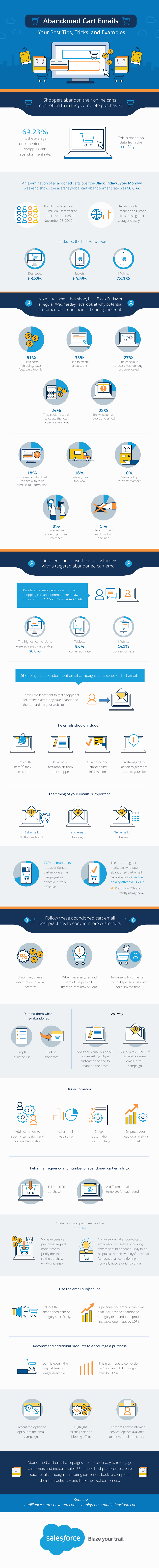 Abandoned Cart Emails: Your Best Tips, Tricks, and Examples