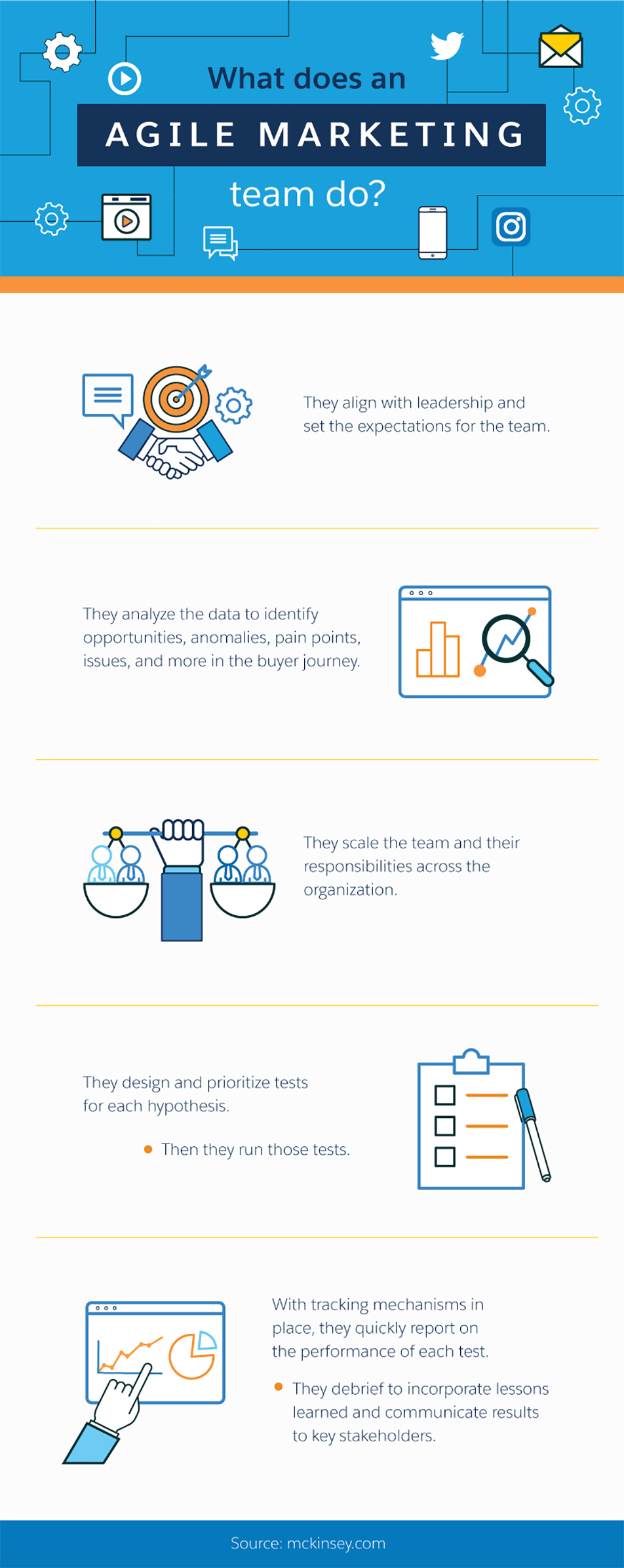 What does an agile marketing team do?