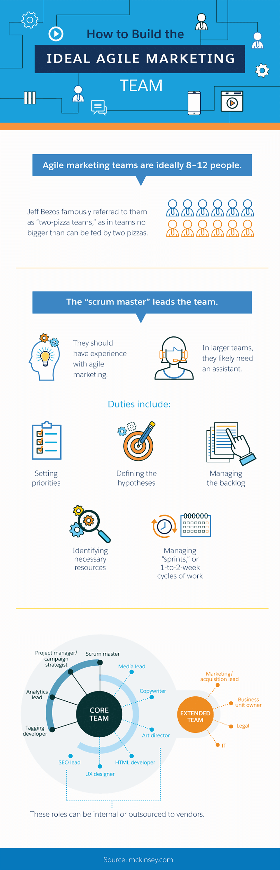How to build the ideal agile marketing team.