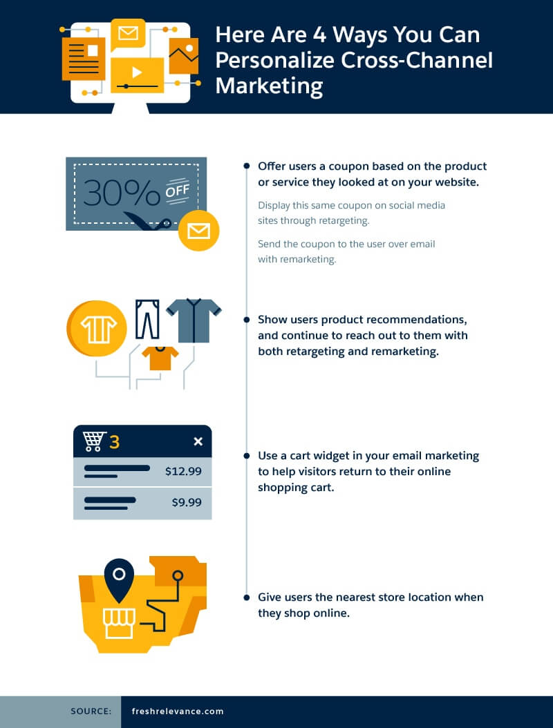 Here Are 4 Ways You Can Personalize Cross-Channel Marketing