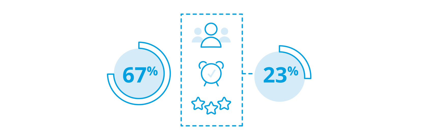 CUSTOMER JOURNEYS: How to Leverage Technology to Keep Customers Connected and Coming Back