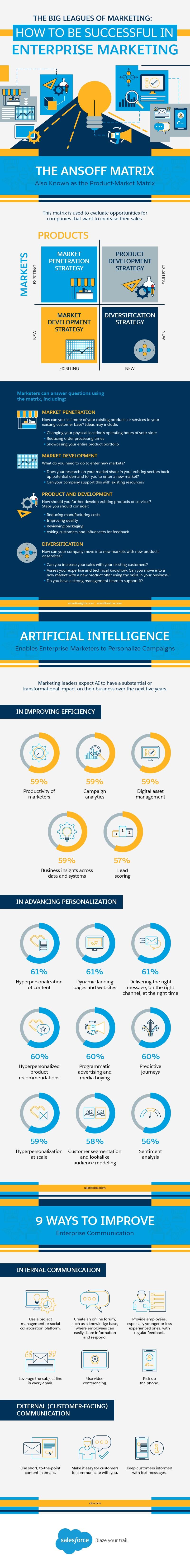 The Big Leagues of Marketing: How to Be Successful in Enterprise Marketing