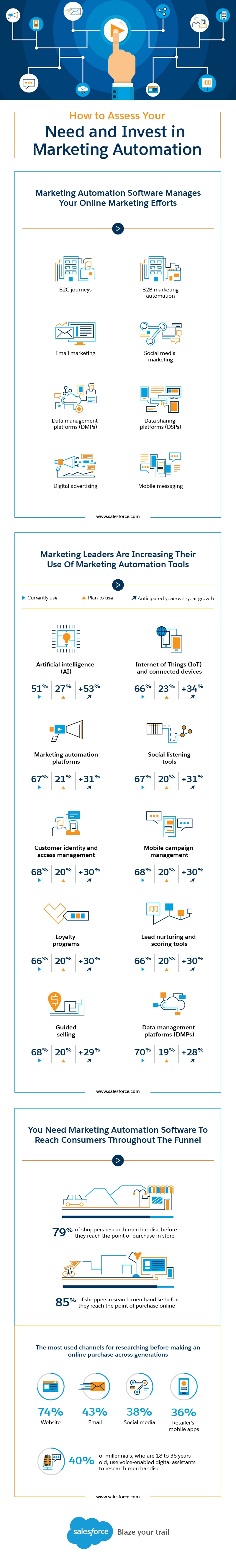 How to Assess Your Need and Invest in Marketing Automation Software -embed