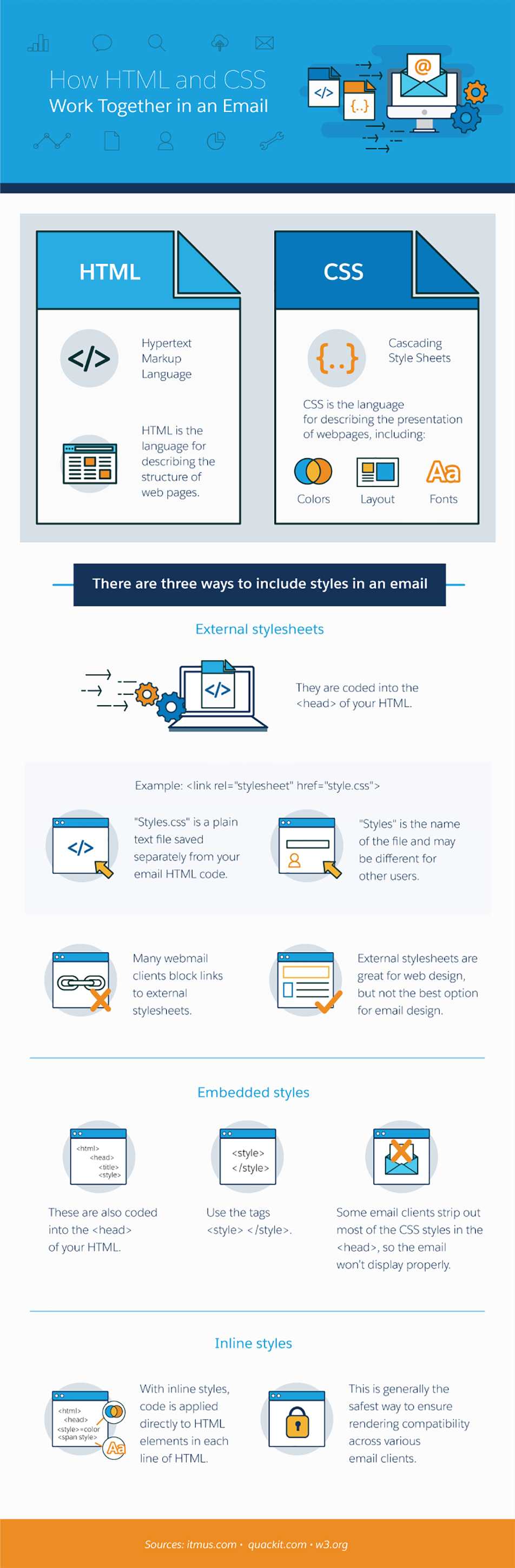 How HTML and CSS Work Together in an Email