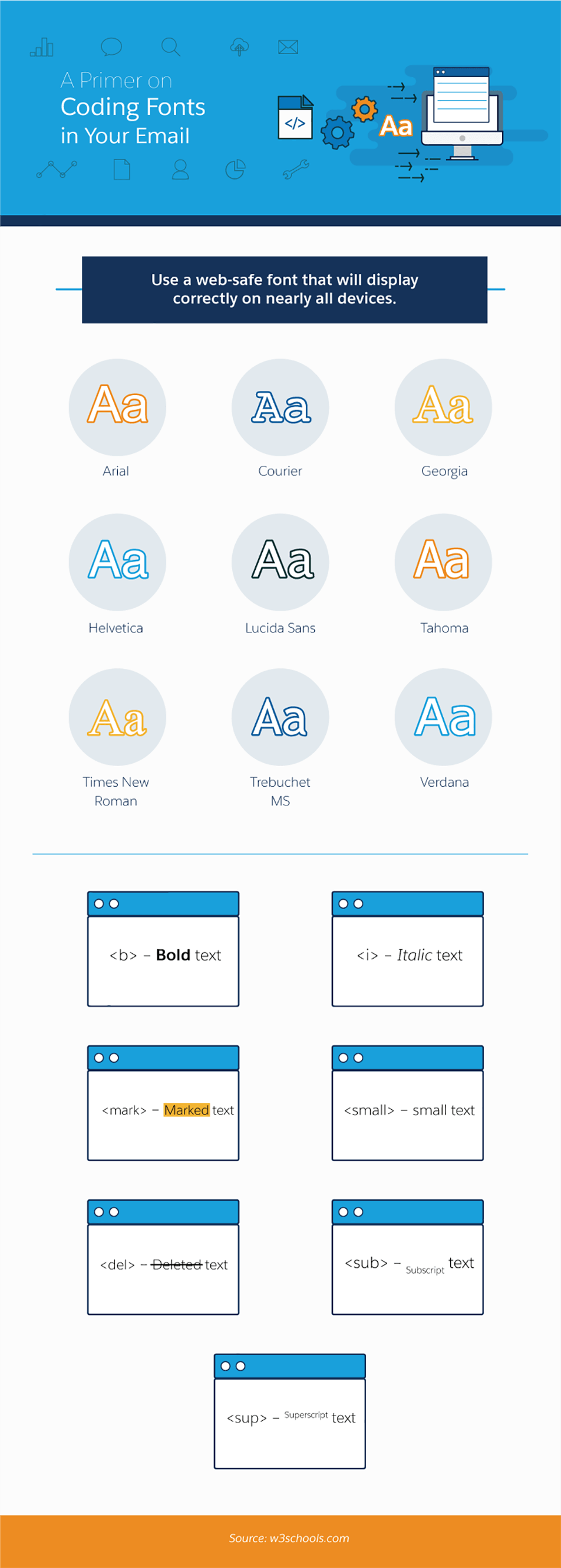 A Primer on Coding Fonts in Your Email