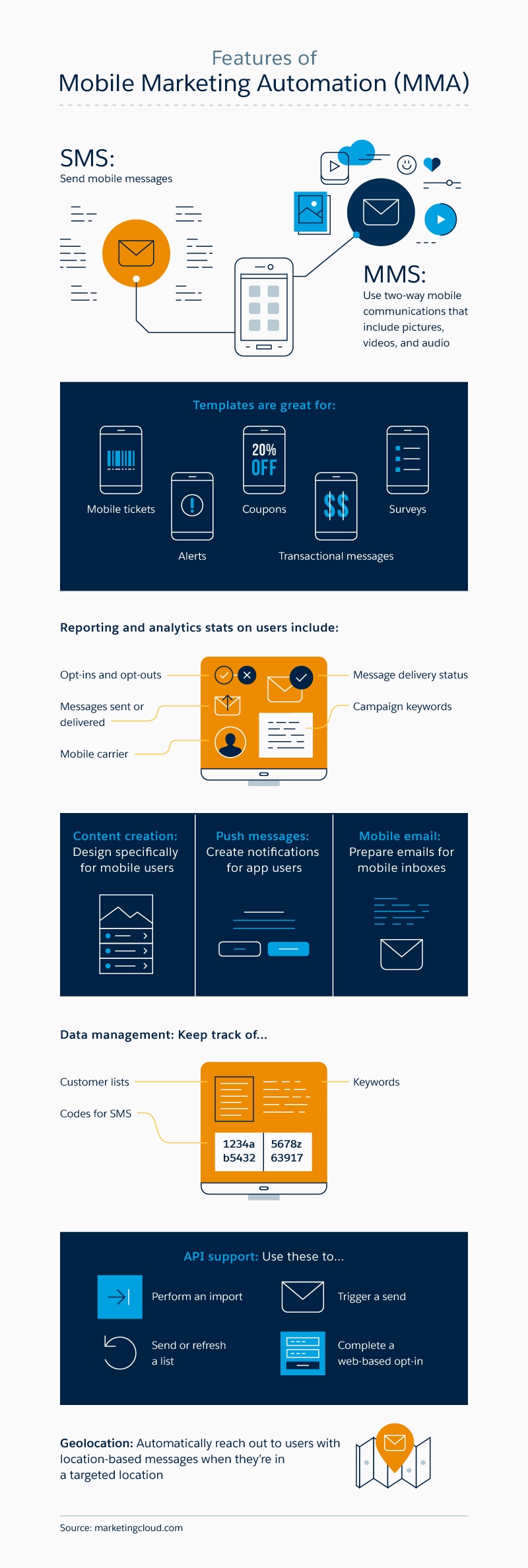 customer lifecycle management techniques