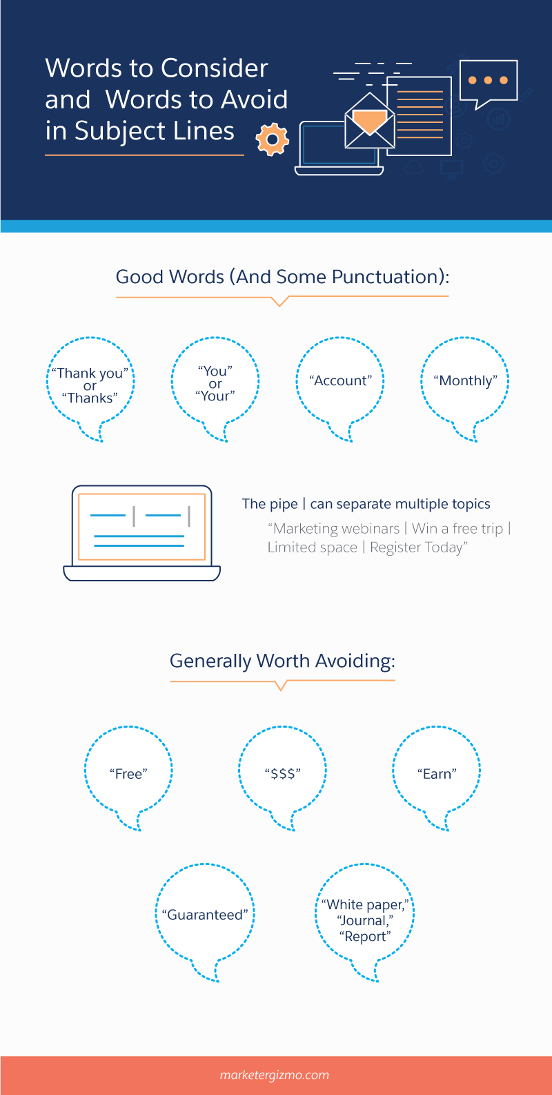 Words to consider and words to avoid in subject lines
