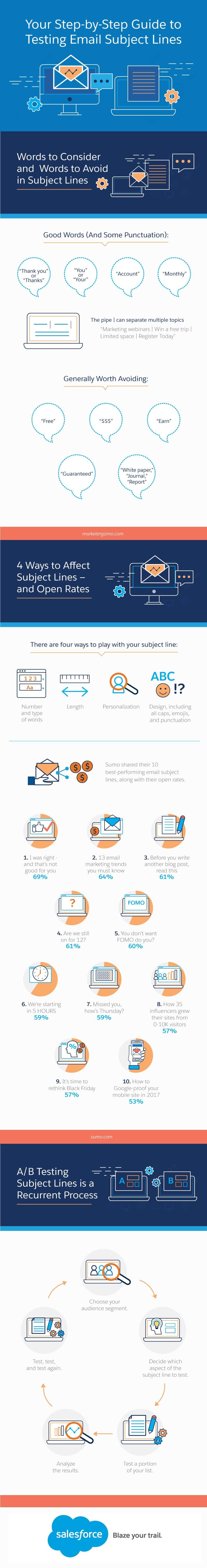 Your Step-by-Step Guide to Testing Email Subject Lines