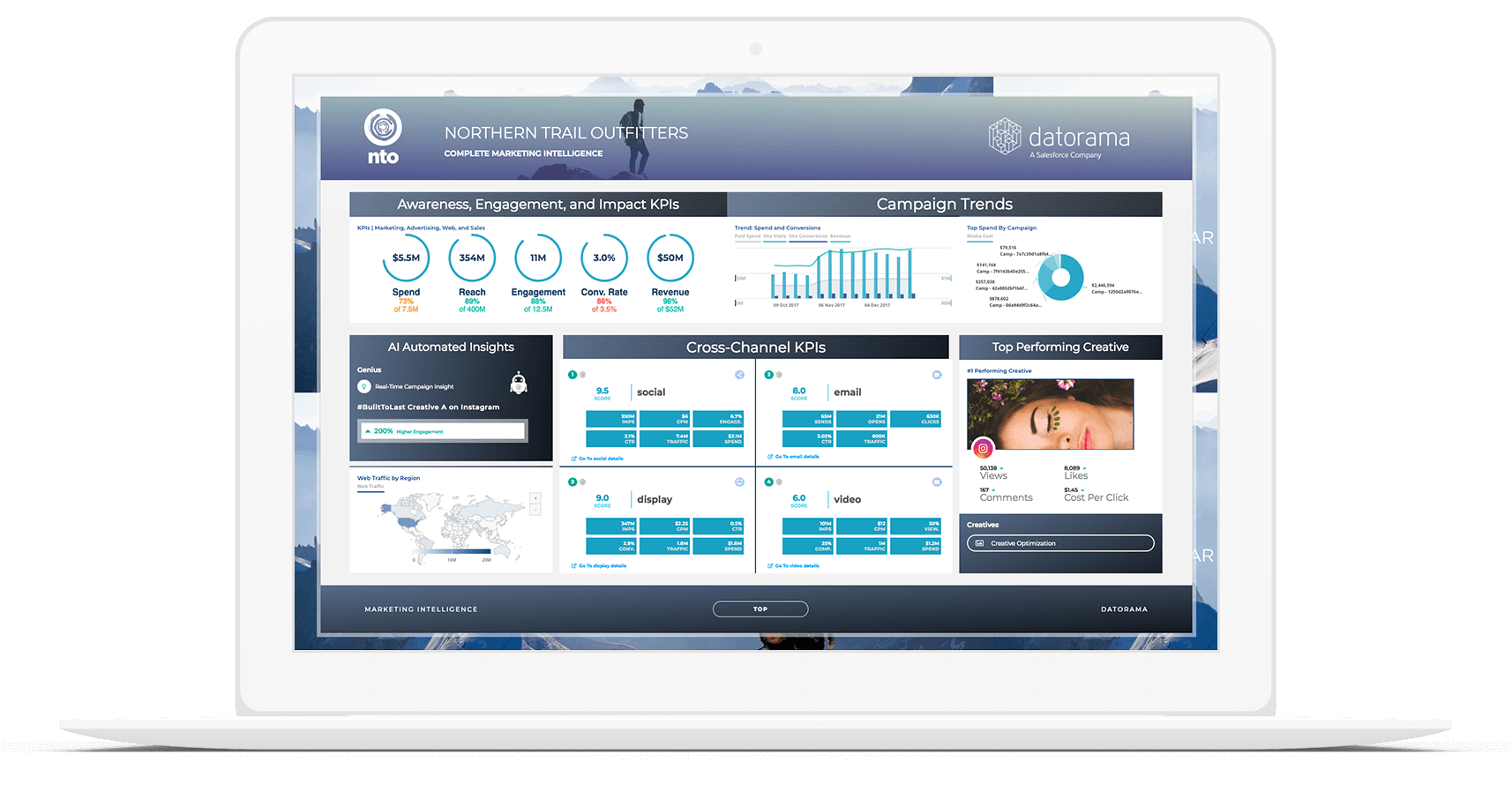 Image of laptop displaying image of Datorama report dashboard