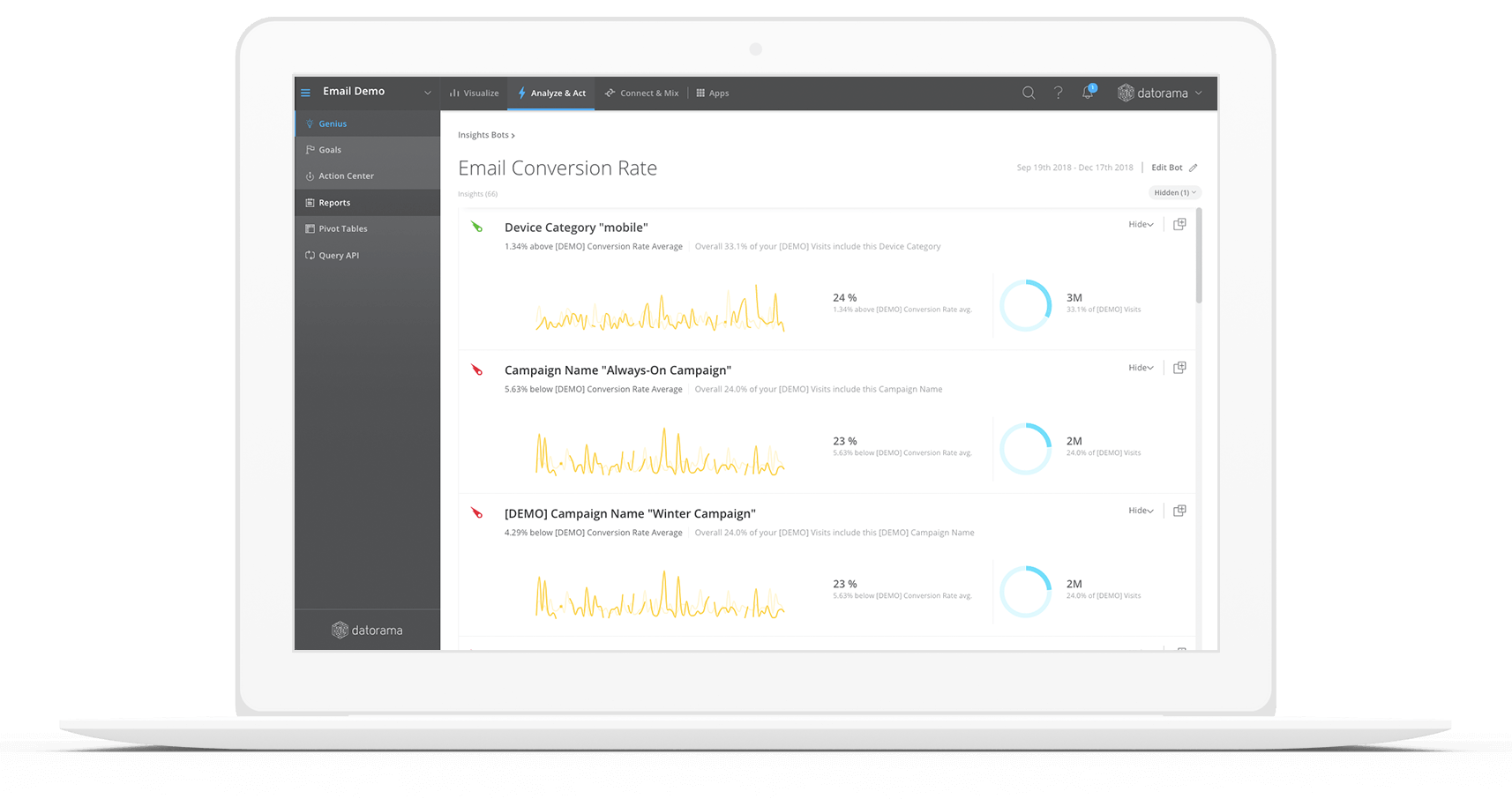 Image of laptop featuring report dashboard for Datorama showing Email Conversion rate