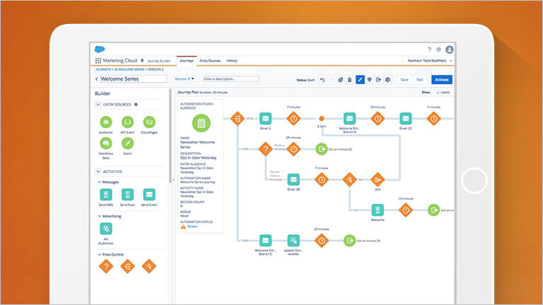 Image showing an example of an email marketing journey builder within Salesforce Marketing Cloud's Email Studio