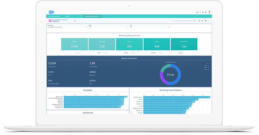 Laptop device displaying Pardot pipeline screen