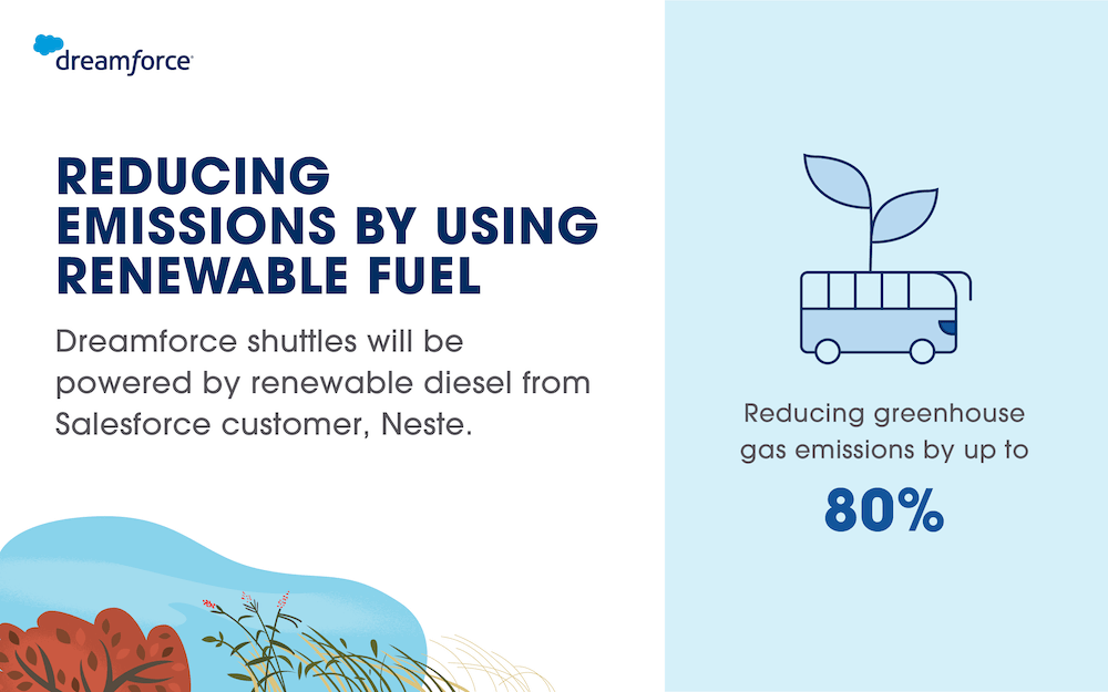 Reducing emissions by using Neste MY Renewable Diesel