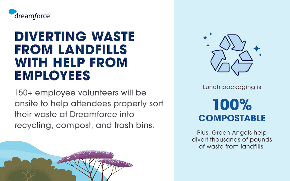 diverting wate from landfills with help from employees.