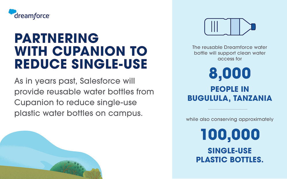Partnering with Cupanion to reduce single-use.