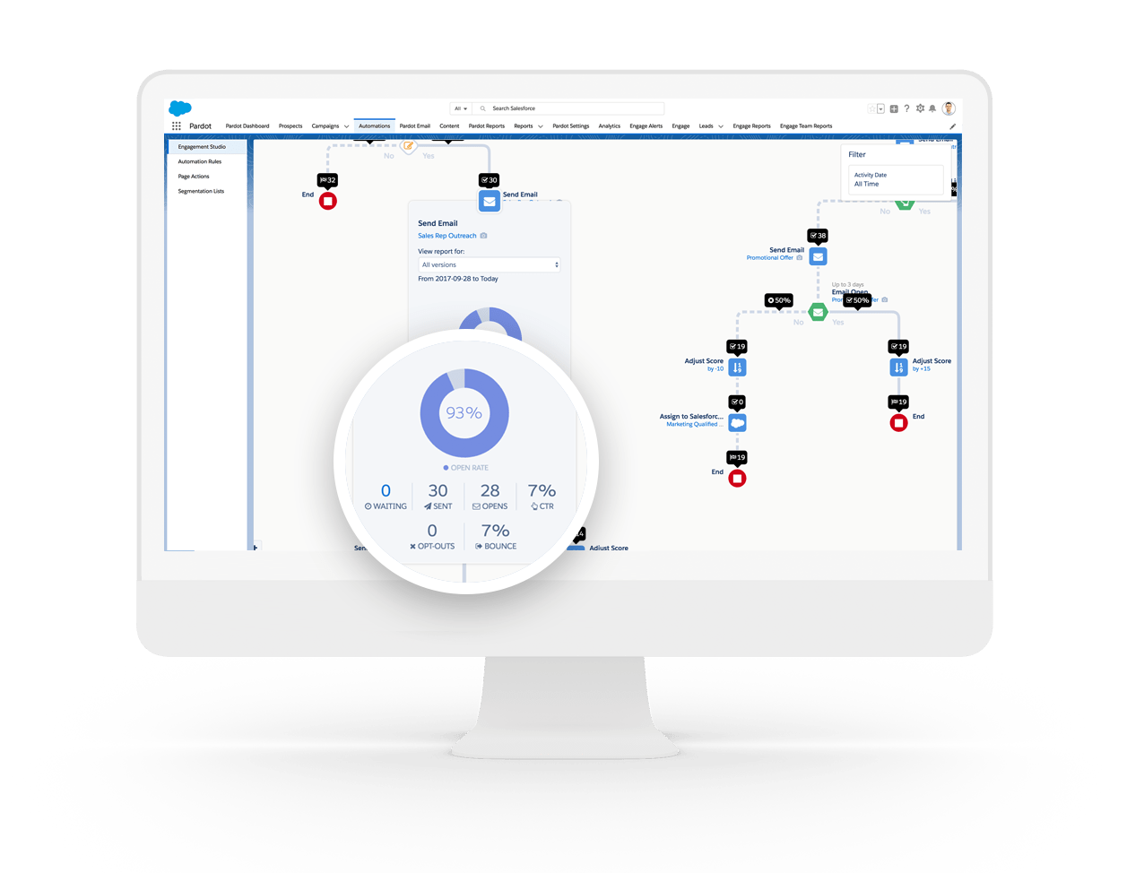 automate your marketing with pardot