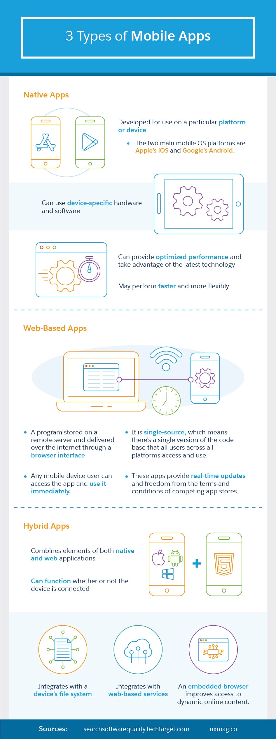 3 Types of Mobile Apps