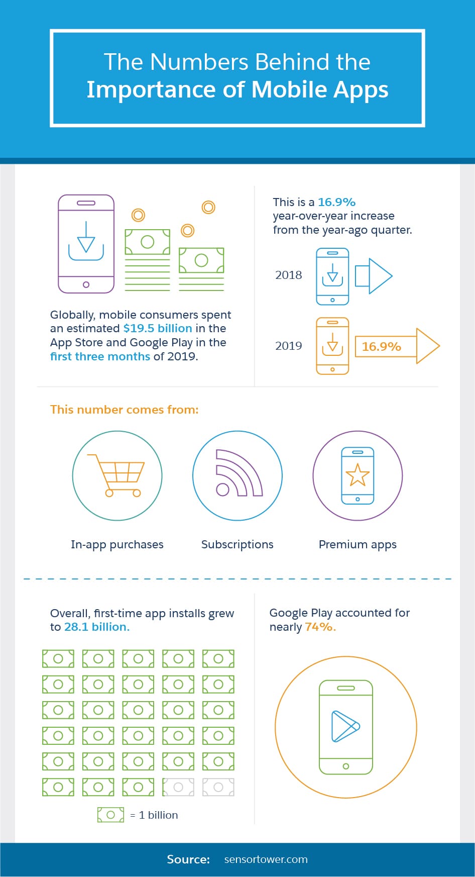 The Numbers Behind the Importance of Mobile Apps