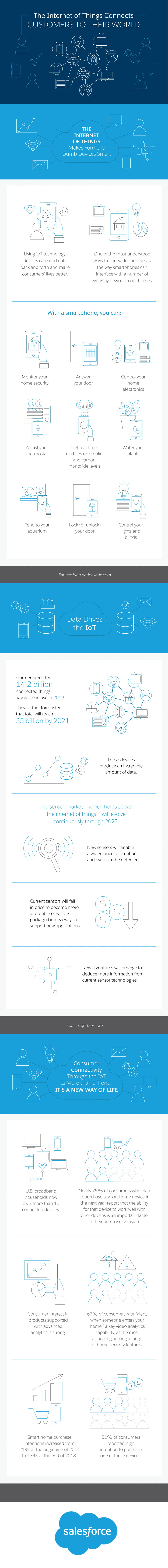 The Internet of Things Connects Customers to Their World Infographic
