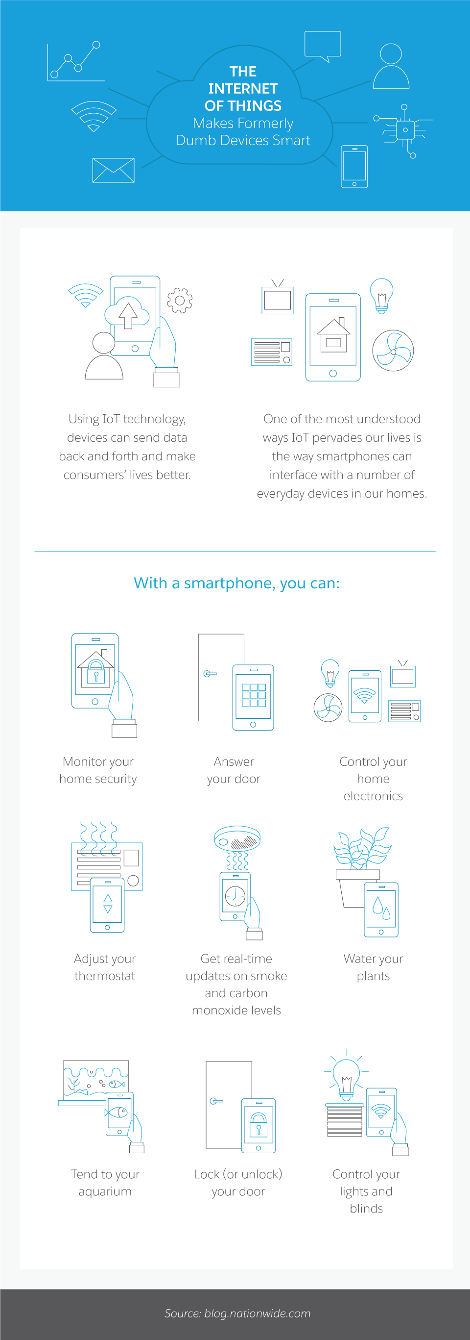 The Internet of Things Makes Formerly Dumb Devices Smart